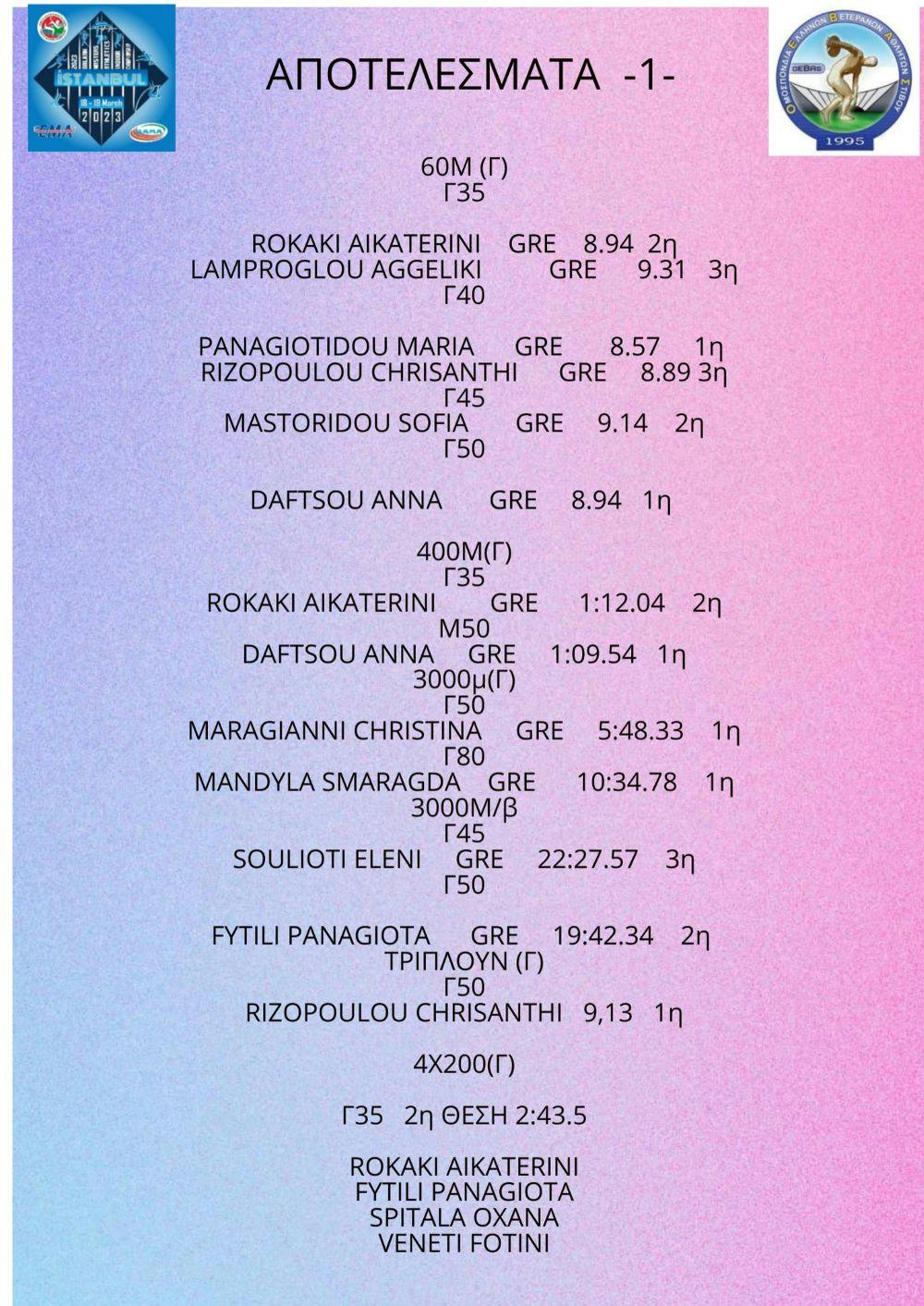 Εξαιρετική παρουσία της Ελλάδας στο Βαλκανικό πρωτάθλημα κλειστού στίβου βετεράνων (pics) runbeat.gr